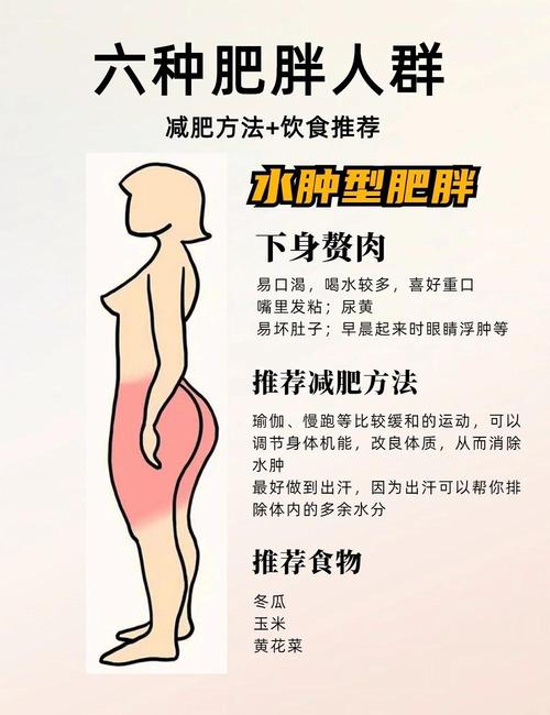 哪种肥胖类型的人对症减肥更容易瘦下来呢？