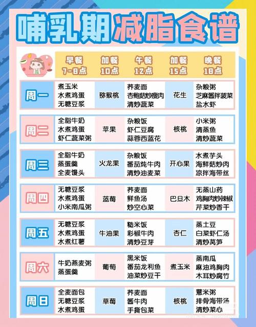 如何为母亲节制作一份既健康又适合减肥的食谱给妈妈？