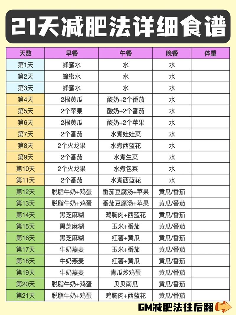 世界首创的温差减肥法，真的嫩成为蕞新减肥潮流吗？