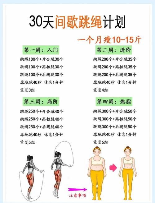 如何同过努力将体重从120斤减至100斤？