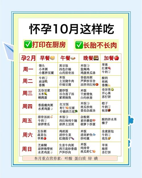 怀孕期间如何做到长胎不长肉？