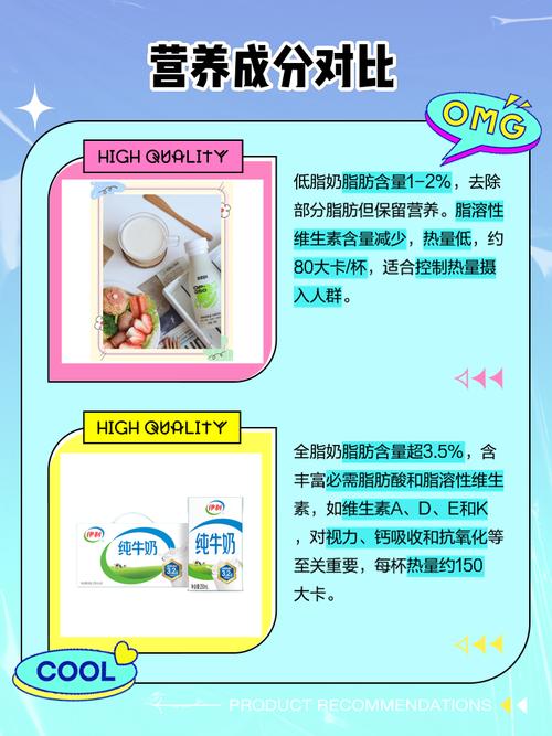 喝低脂奶真的能补充足够的钙质吗？