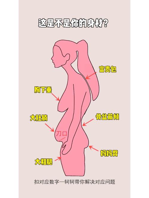 警惕！哪些生活细节会导致身材走样？