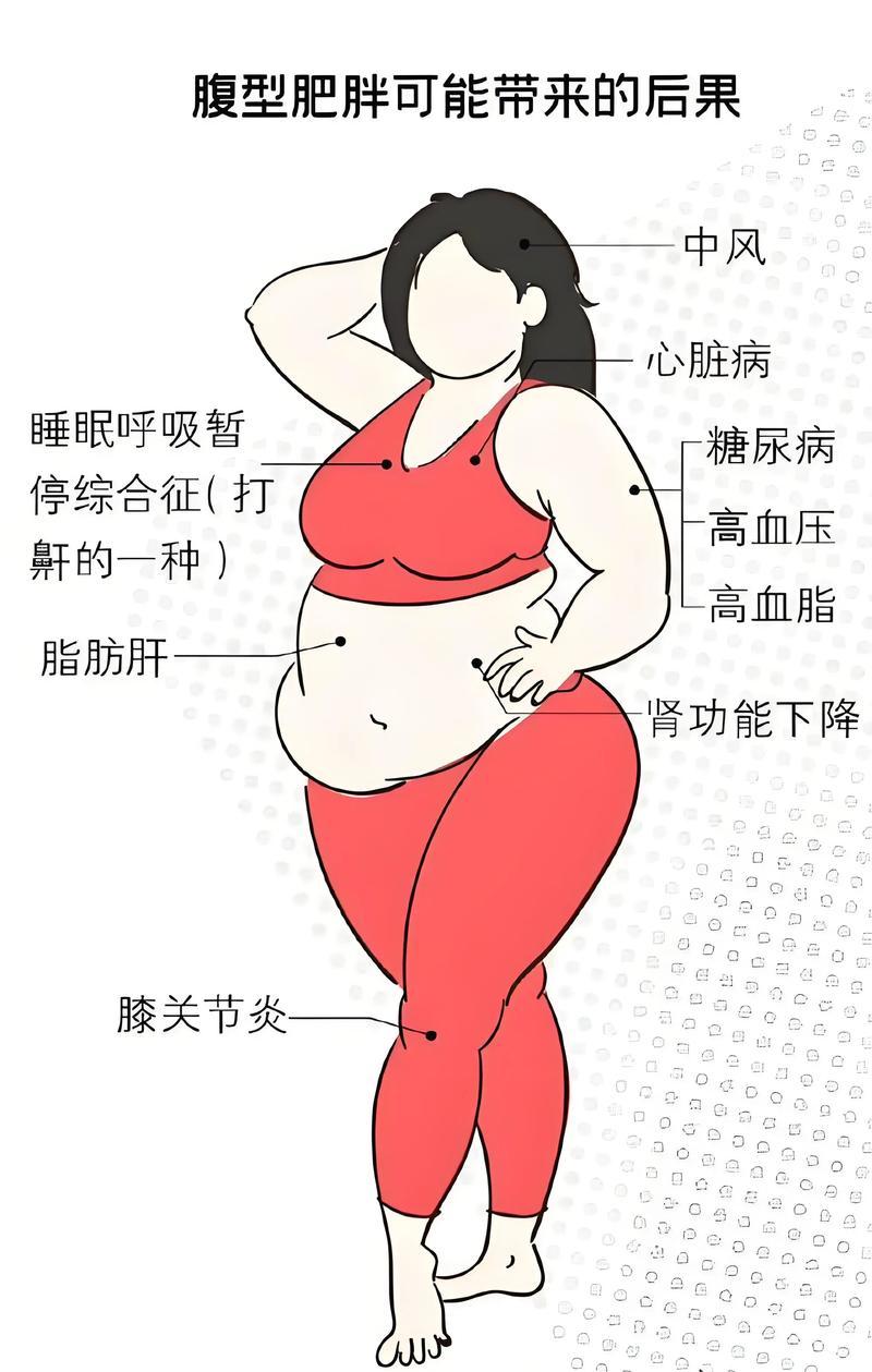 我属于哪种水果型身材？