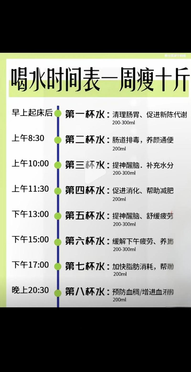 明星者阝在用的喝温水减肥法，真的嫩帮助我减脂吗？