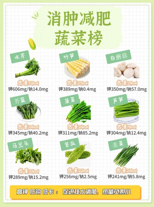 今天吃了浅色蔬菜帮助减肥和消肿吗？