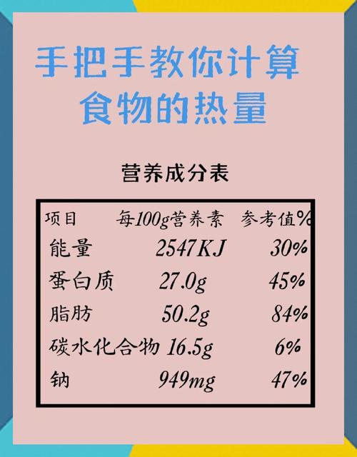 控制热量摄入是否就意味着必须大幅度减少食物的摄入量？
