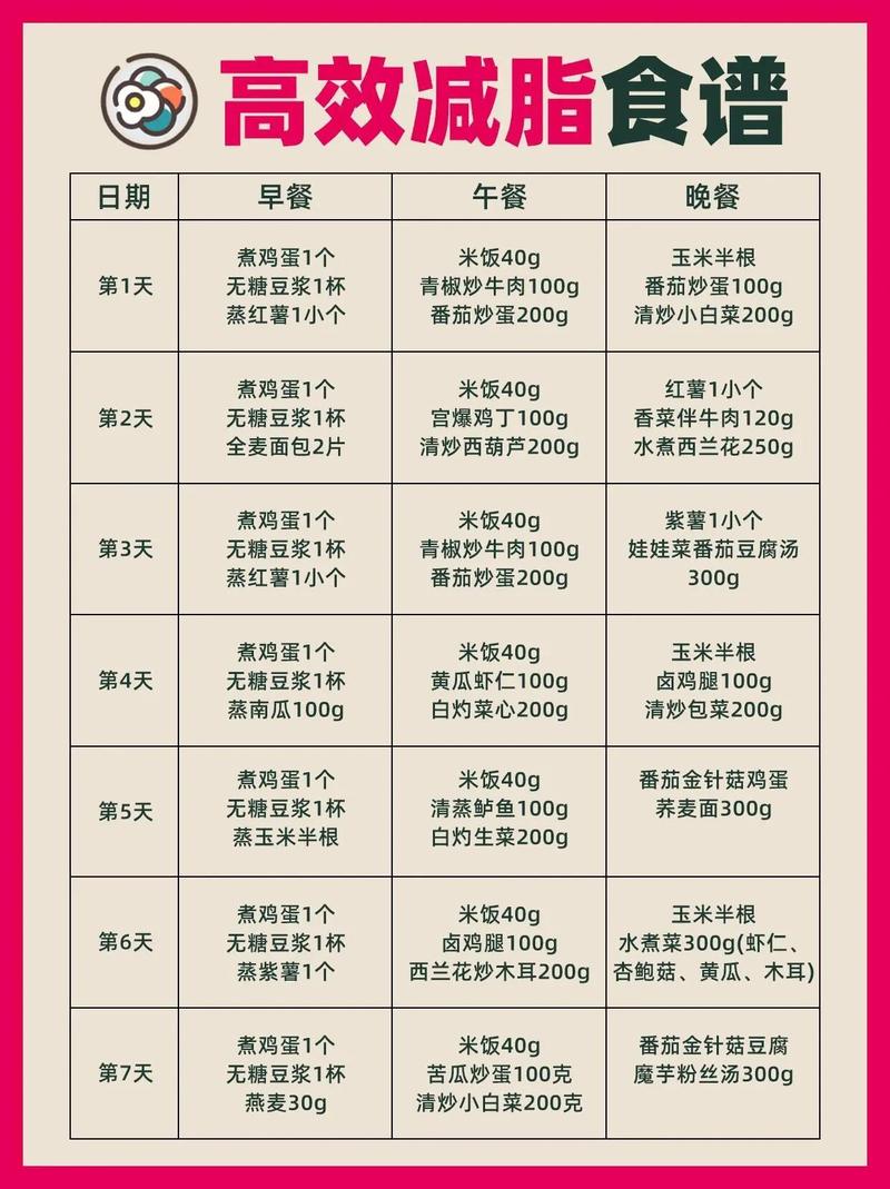 如何制定一个月从123斤减到98斤的减肥食谱？