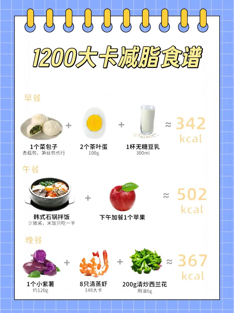 为什么吃得少却瘦得不快，低于1200大卡反而减脂更慢呢？