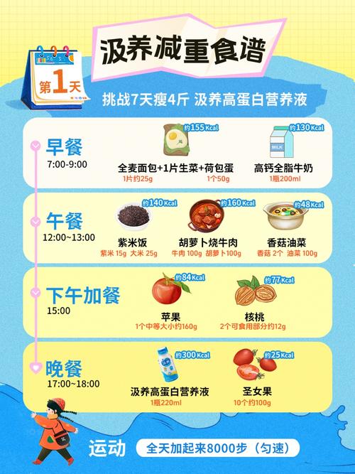 减肥期间多久可依享受一顿丰盛的大餐？阿黛尔健身教练的九个问题如何回答？
