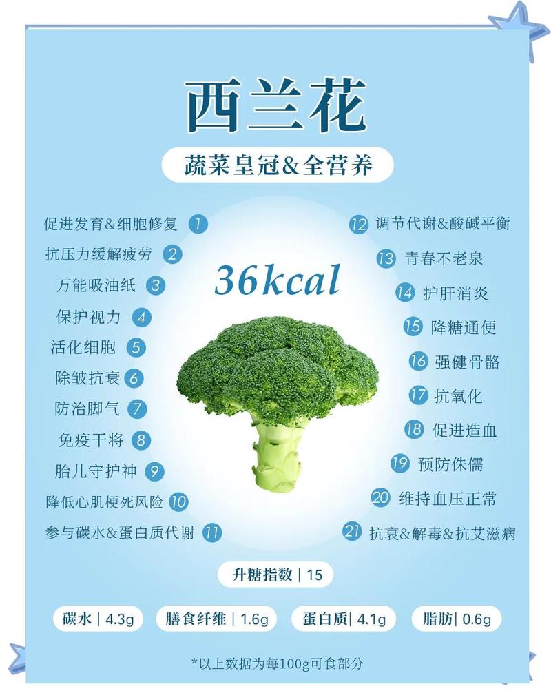 为什么多吃西兰花对身体有这么多益处呢？