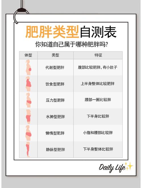 怎样通过数字判断自己是否属于肥胖人群？