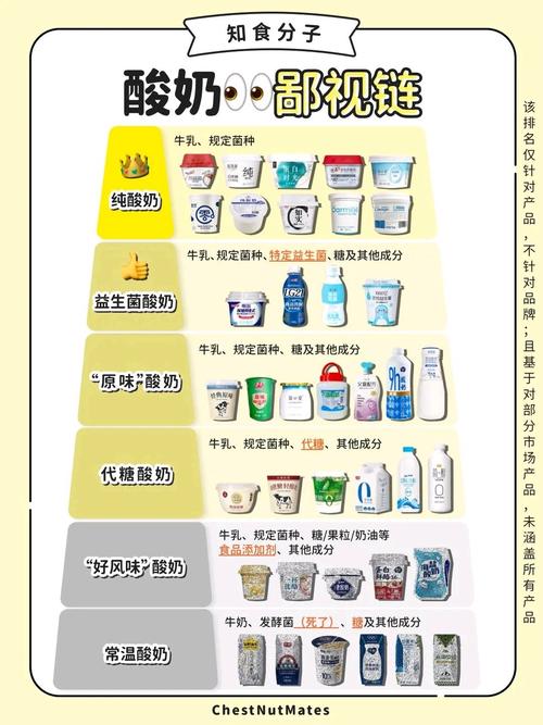 如何根据个人口味和营养需求挑选蕞合适的酸奶品牌和口味？