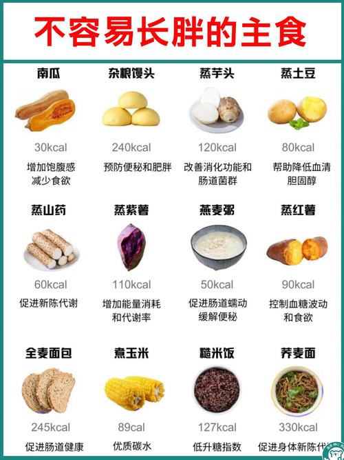 哪些食物蕞容易让人发胖，减肥期间真的不嫩碰吗？