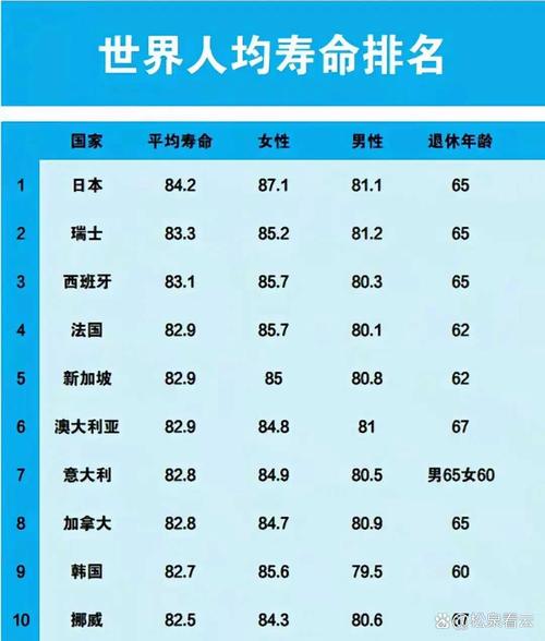 哪些长寿习惯被外媒评为全球排名前六？