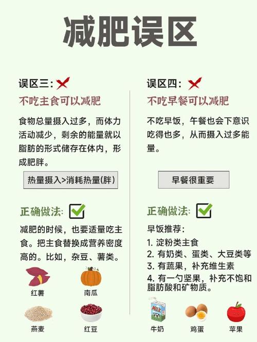减肥路上常遇哪3大误区，你陷入其中了吗？
