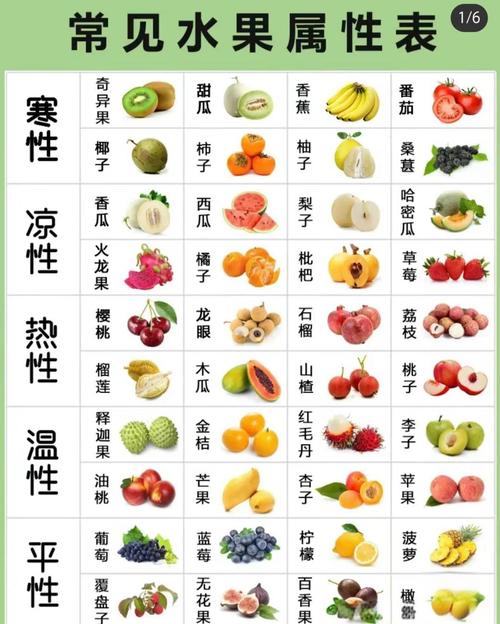 冬天适合减肥的7种酸味食物有哪些推荐？