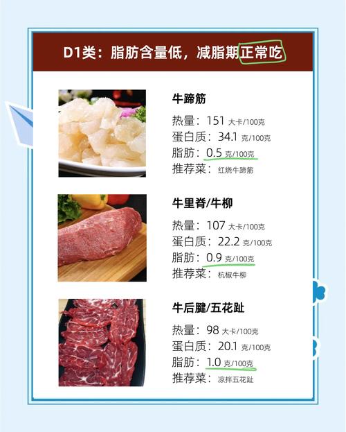 减肥期间如何挑选合适的肉类进行健康饮食？