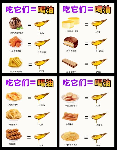 高脂食物真的能帮我抑制想吃冲动吗？