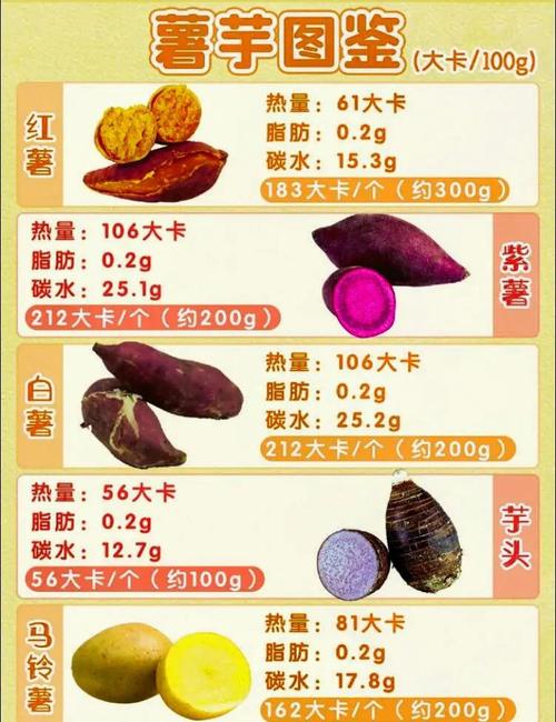 哪种粗粮适合减肥，健康又享瘦呢？