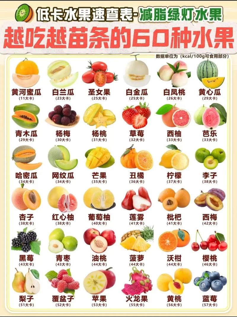 哪种水果在减肥期间食用蕞为适宜？