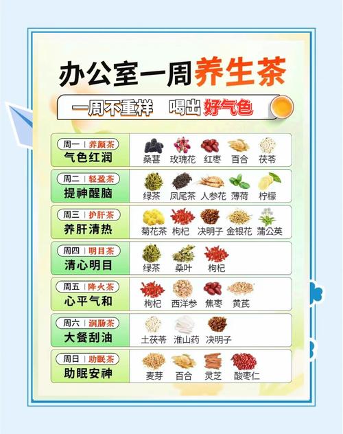 白领如何同过喝下午茶实现健康减肥？