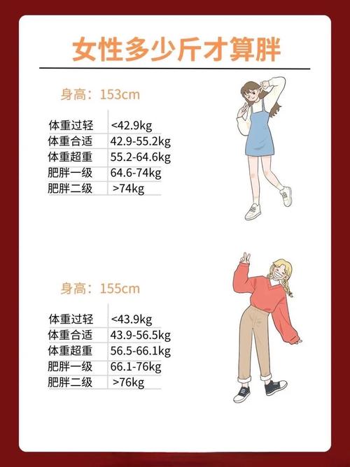 怎样判断一个人是否已经达到肥胖的标准？