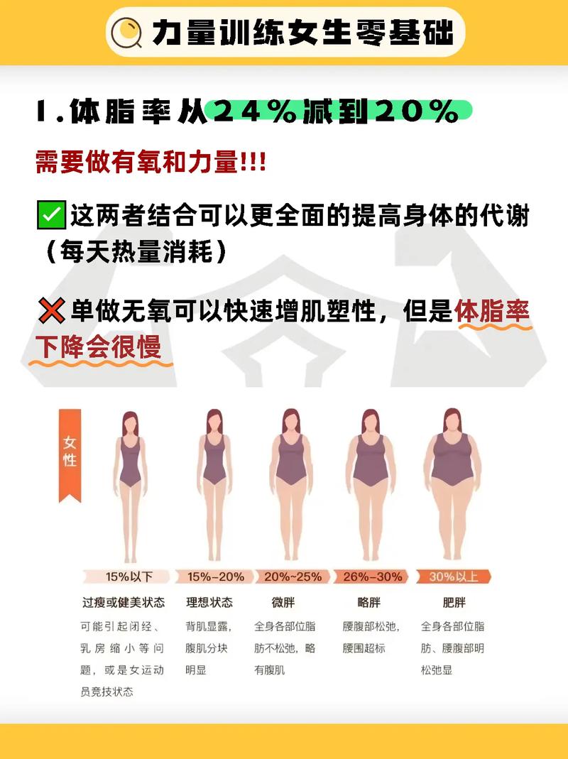 如何同过运动成就一个充满魅力的女人形象？