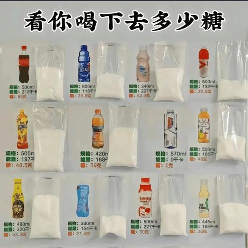 世界卫生组织发布的糖摄入量指南中，每天建议摄入多少克糖呢？