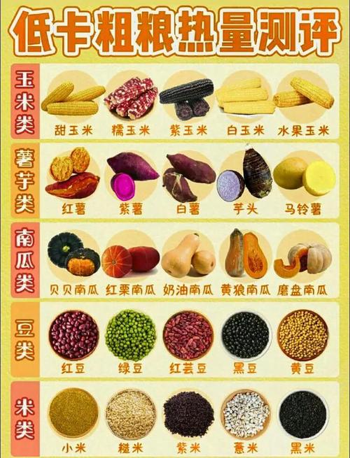 哪种粗粮适合减肥，健康又享瘦呢？