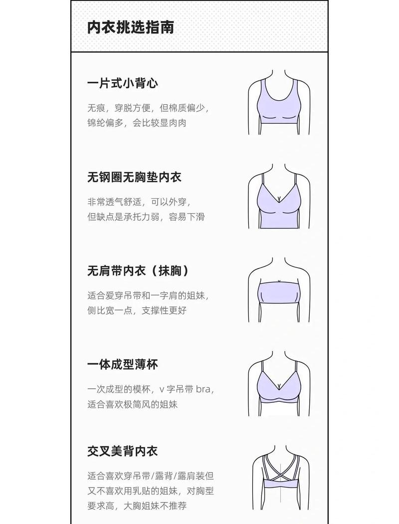 夏日如何挑选适合自己的纤体产品？