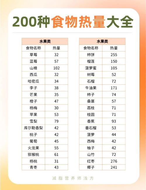 饮用热量和食用热量，减肥时我该注意哪些细节？
