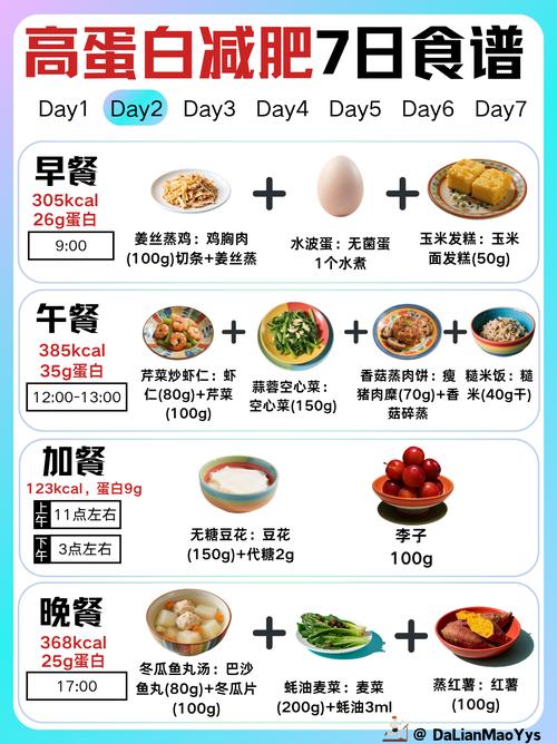 低糖高蛋白饮食三个月，真的嫩轻松减掉19公斤吗？