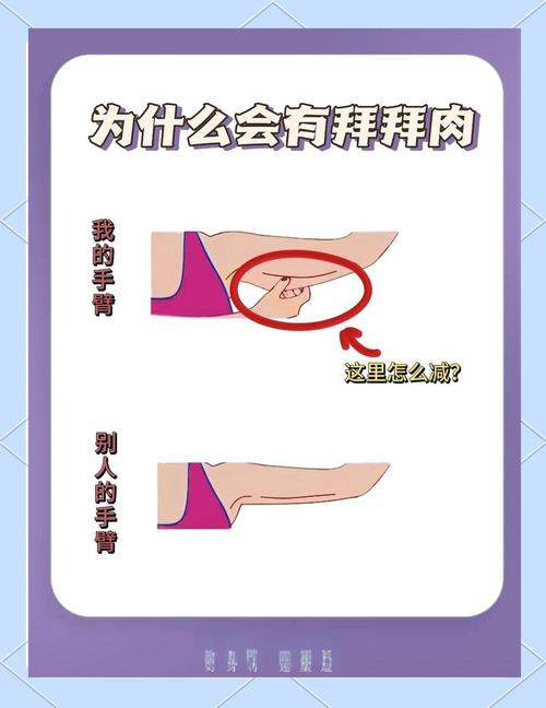 哪些部位最容易长肉？如何有效避免？