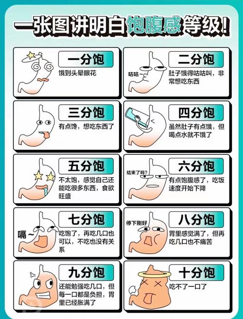 当心这九种消化问题，它们会不会悄悄影响你的体重呢？