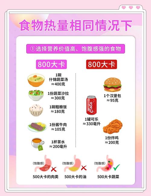 如何通过4个方法吃饭来有效减少热量摄取？