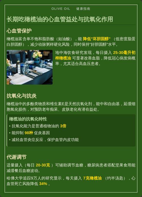 长期大量食用橄榄油真的有助于减肥吗？
