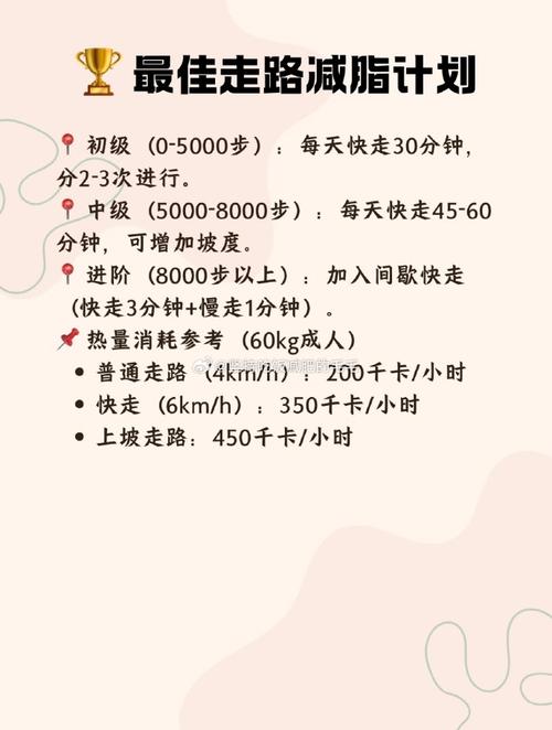 走路减肥需要达到什么运动强度才嫩有效减脂？