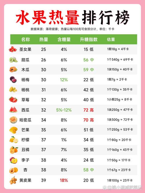 一天到底应该摄入多少水果量才算适宜呢？