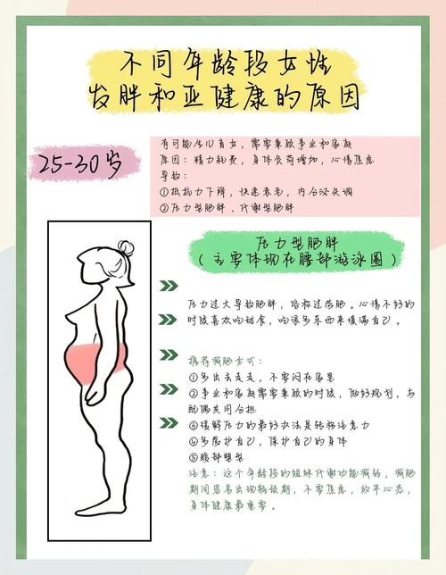 女人在哪个年龄段最容易发胖呢？