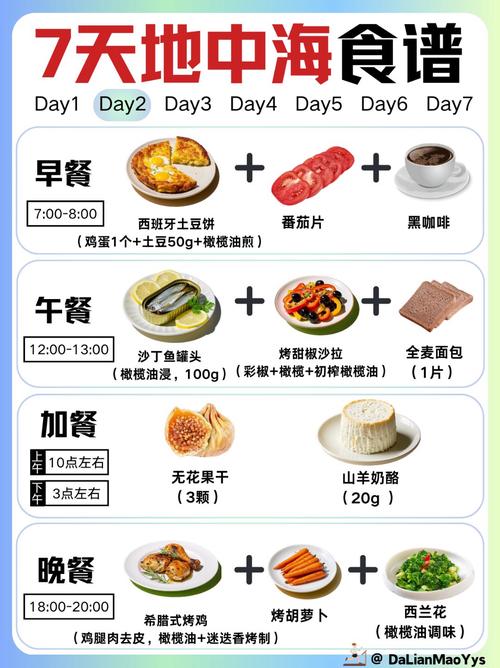 如何搭配饮食才能达到地球上最健康的生活方式？