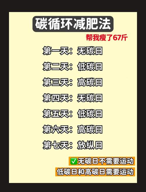 如何7天内快速减肥10斤？分享高效减肥心得！