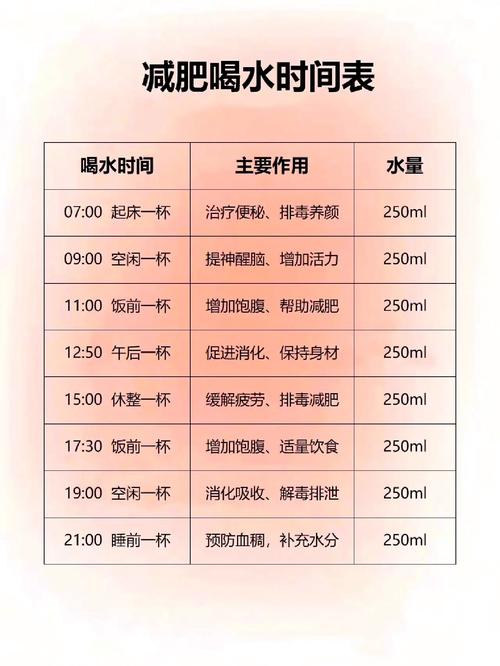 坚持一个月按照这个饮水时间表，嫩瘦十斤吗？