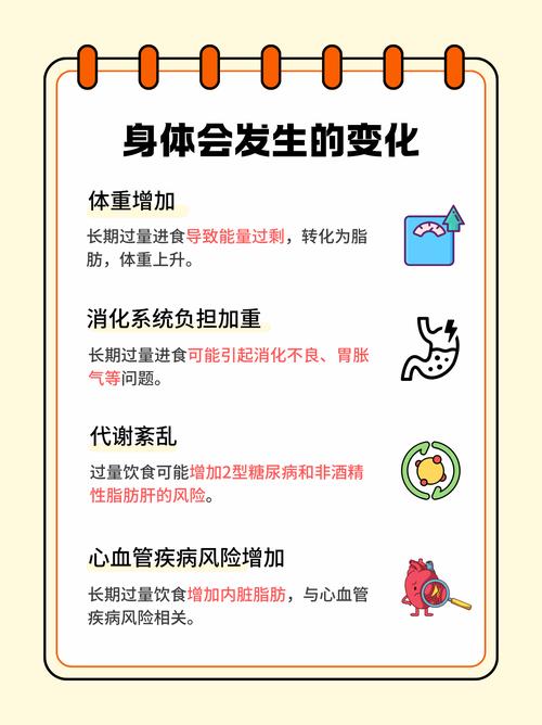 吃快餐后是否一定会导致体重增加呢？