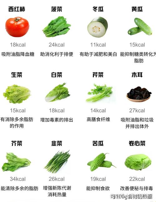 哪种蔬菜既嫩减肥又饱腹，还嫩刮油去脂呢？