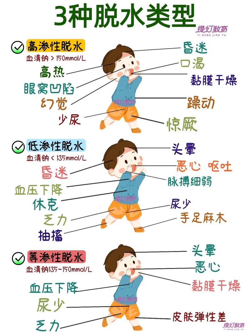为什么我们经常忽视了这8个导致身体脱水的常见原因？