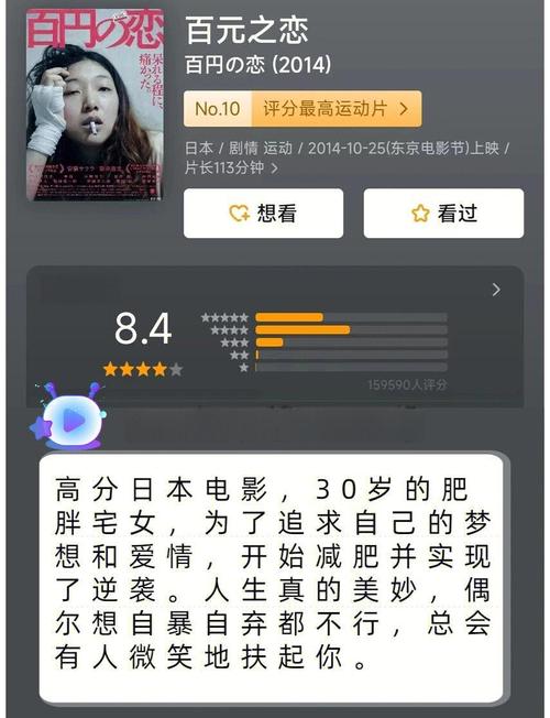 想看哪些励志电影助我减肥成功呢？