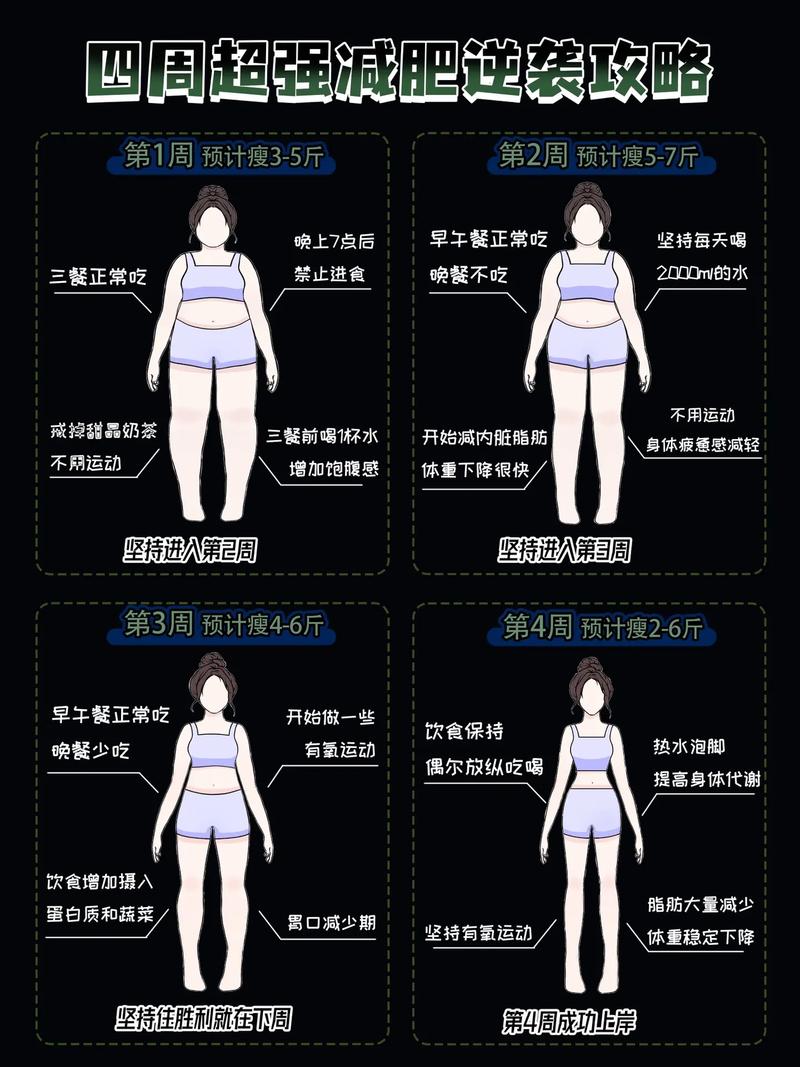 宅男如何同过减肥成为超模？