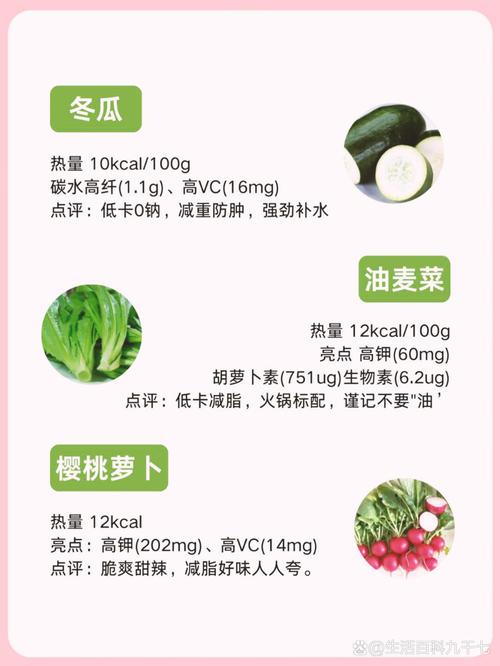 每天这样吃蔬菜，难道不瘦下来才怪吗？