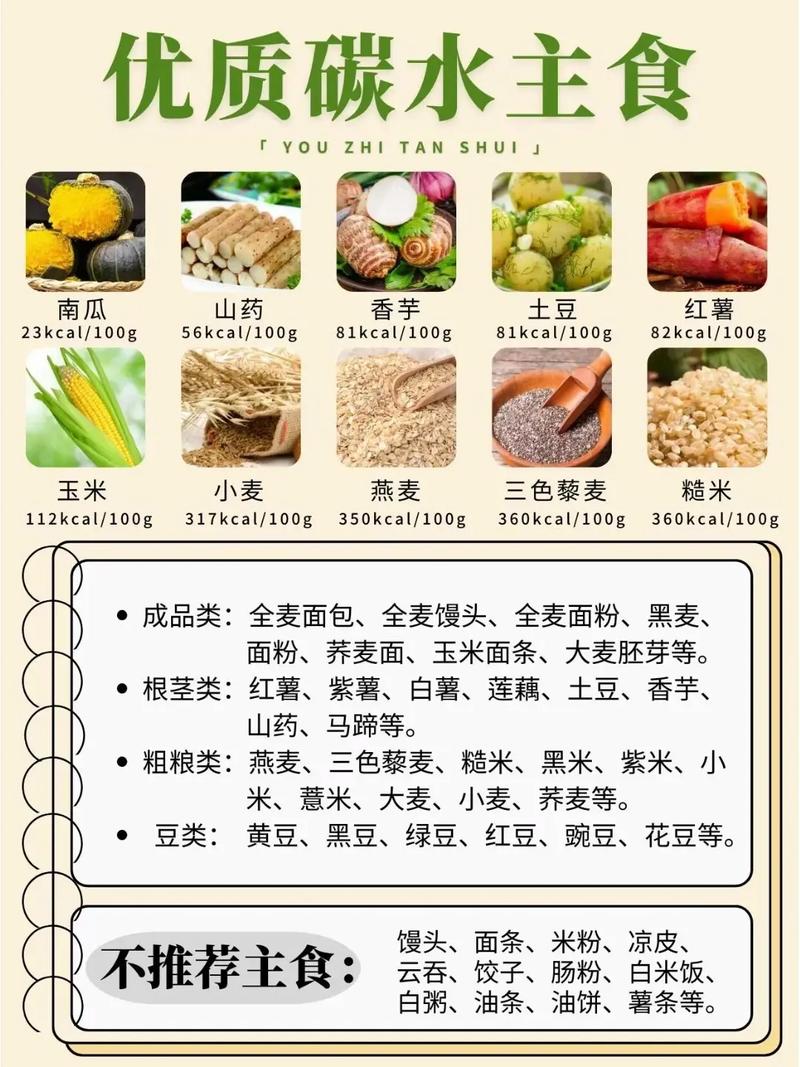 减肥期间适合多吃哪些低糖食物呢？